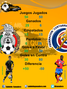 Analisis Quiniela Mexico vs Costa Rica