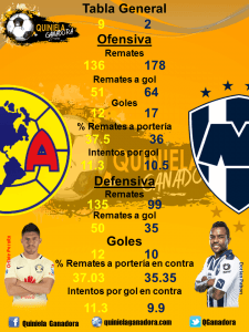 Analisis quiniela America vs Monterrey