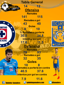Analisis de quiniela partido cruz azul contra tigres