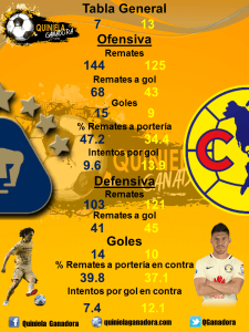 Analisis de quiniela partido pumas america