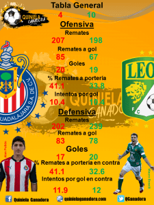 Quiniela Ganadora Chivas vs Leon