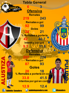 predicción progol analisis-atlas-chivas quiniela ganadora