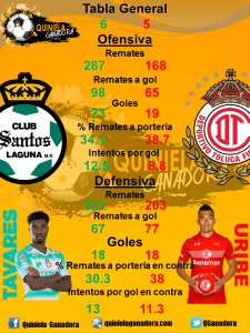 Analisis Santos Toluca