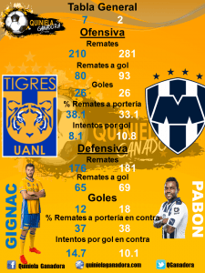Analisis Tigres Monterrey
