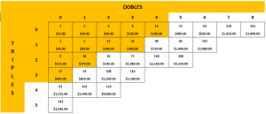 predicción progol dobles-triples-progol quiniela ganadora