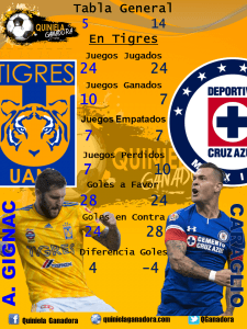 TigresVSCAzul