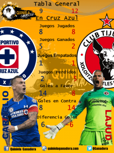 CAzulVsXolos