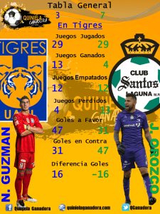 TigresVsSantos