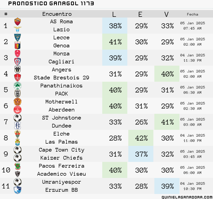 pronostico Ganagol  1173
