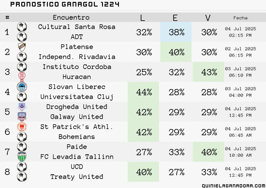pronostico Ganagol 1224