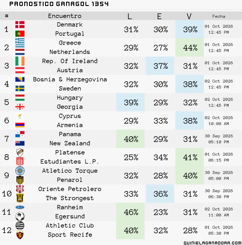 pronostico Ganagol 1354