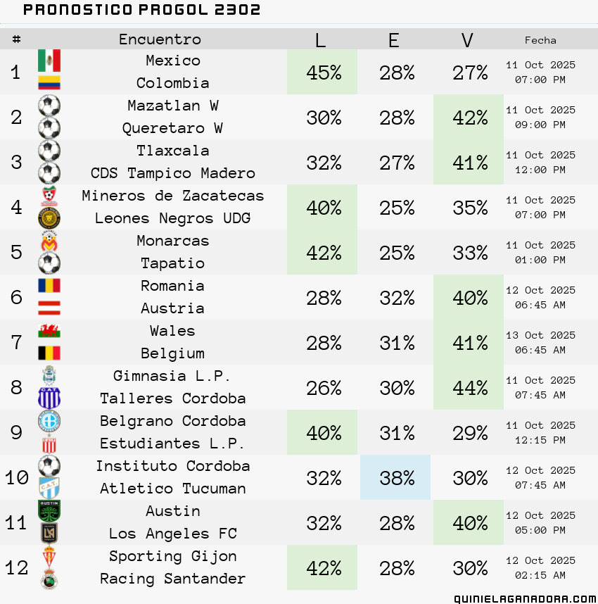 pronostico Progol  2302