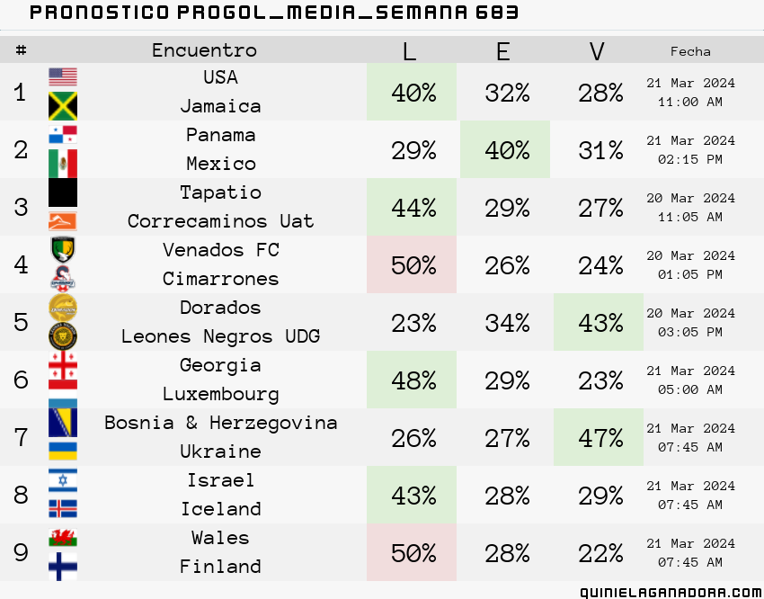 pronostico Progol Media Semana 683