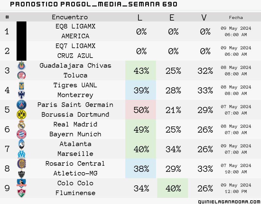 pronostico Progol Media Semana 690