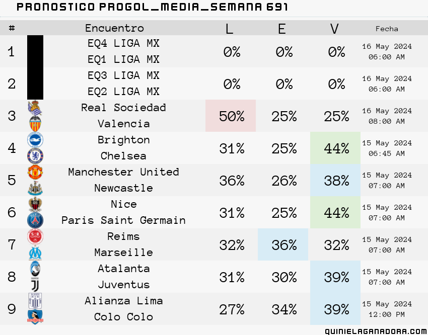 pronostico Progol Media Semana 691