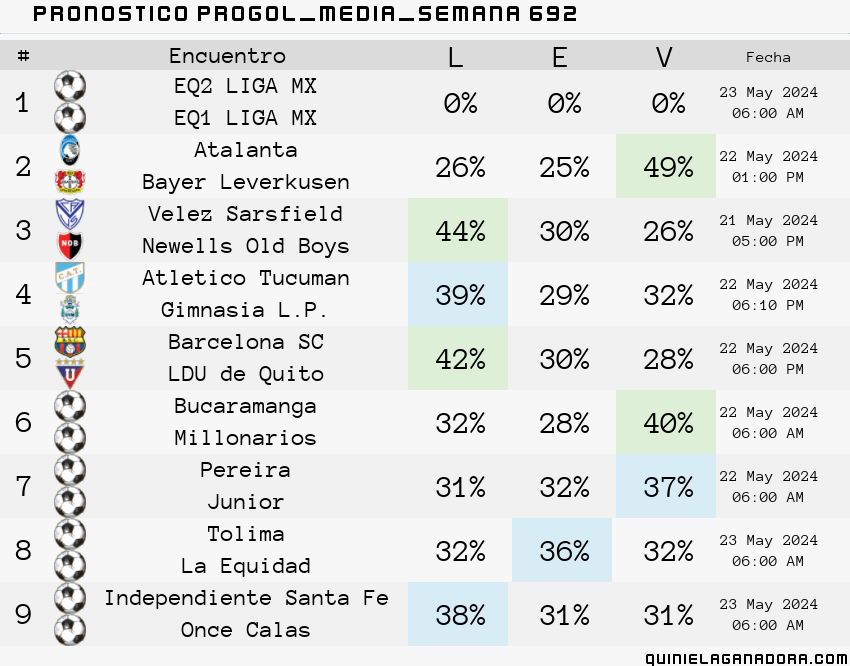 pronostico Progol Media Semana 692