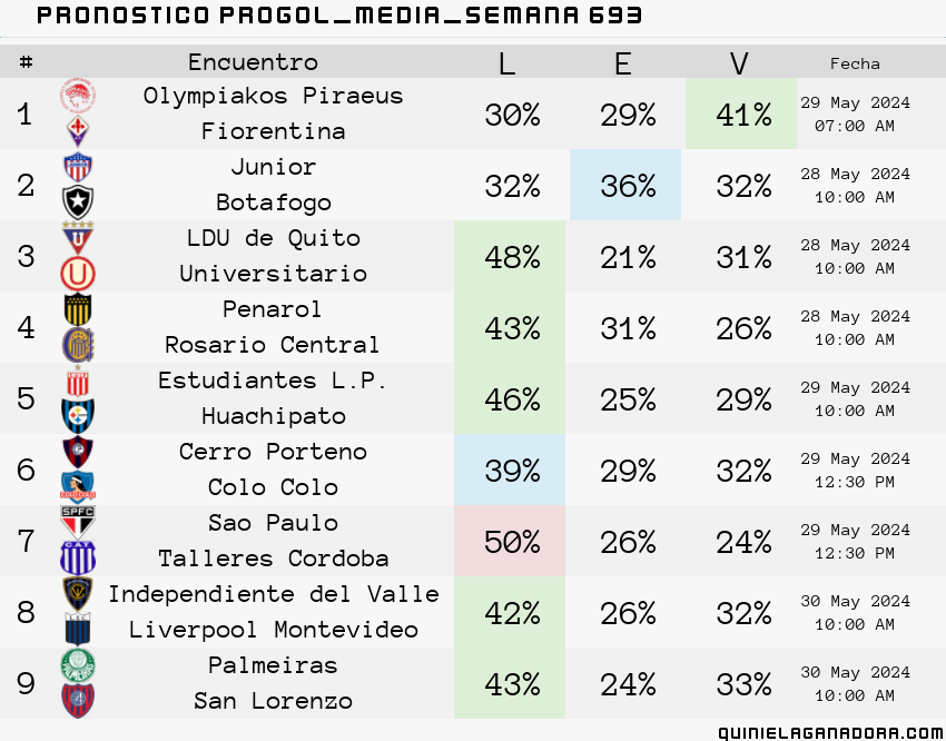 pronostico Progol Media Semana 693