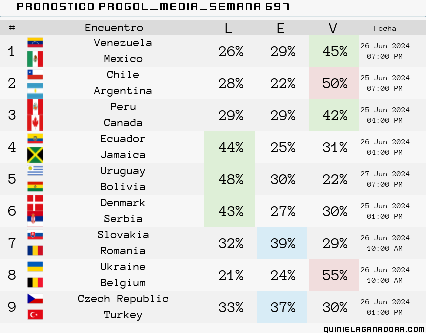 pronostico Progol Media Semana 697