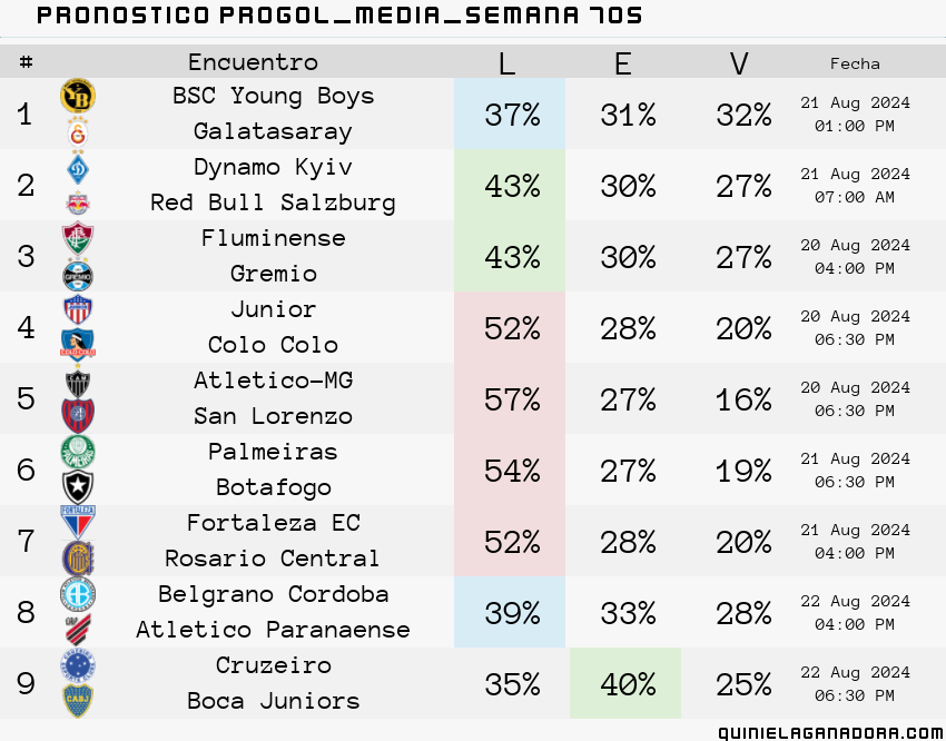 pronostico Progol Media Semana 705