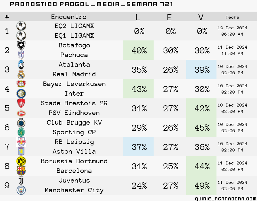 pronostico Progol Media Semana 721