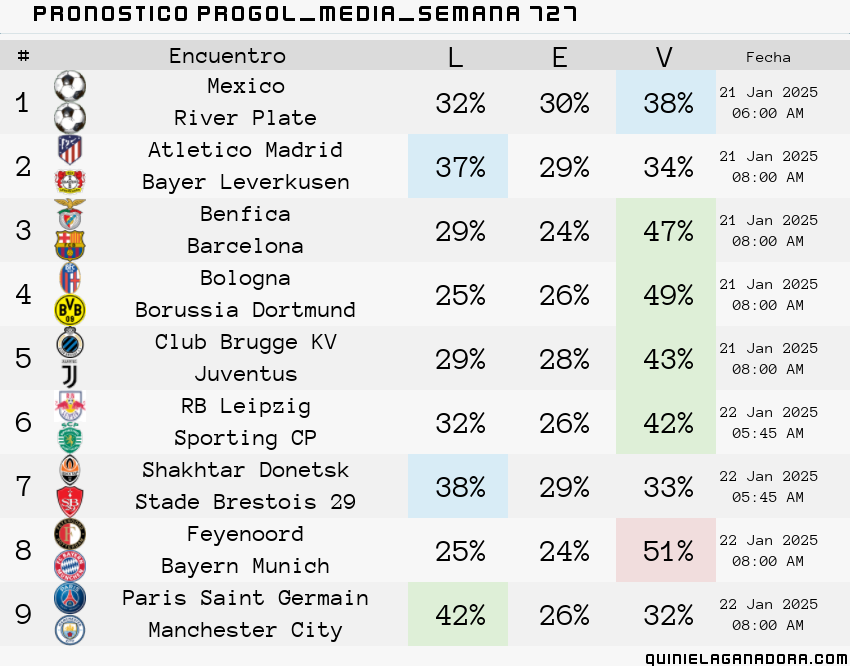 pronostico Progol Media Semana 727
