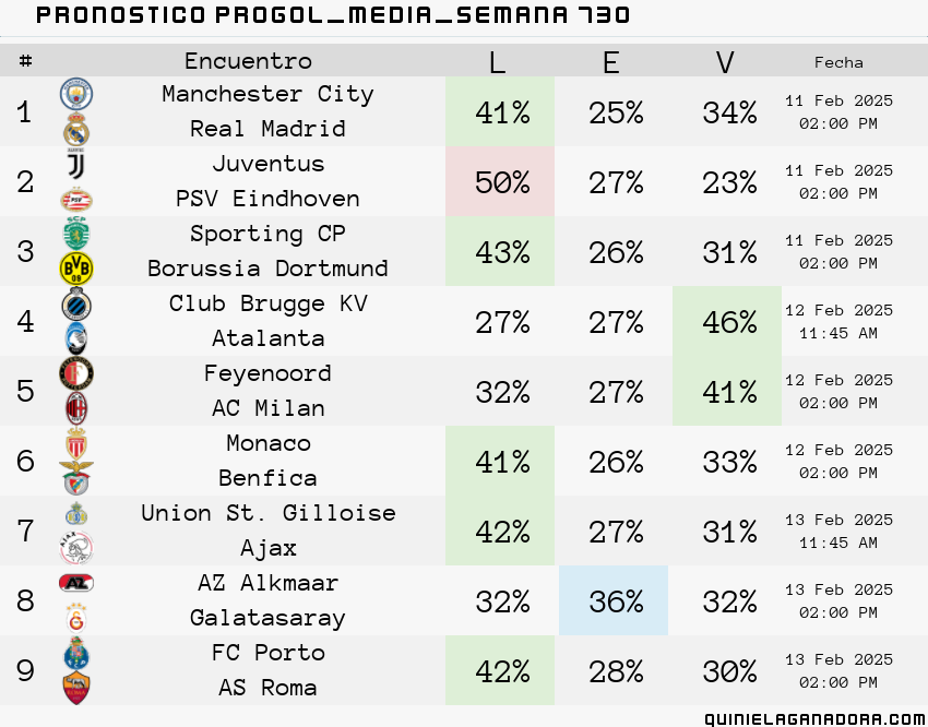pronostico Progol Media Semana 730