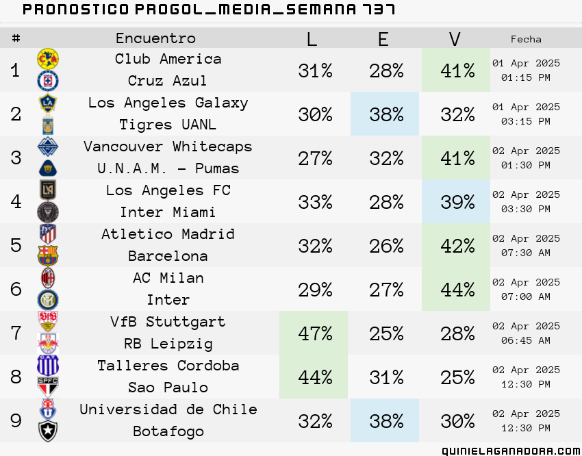 pronostico Progol Media Semana 737
