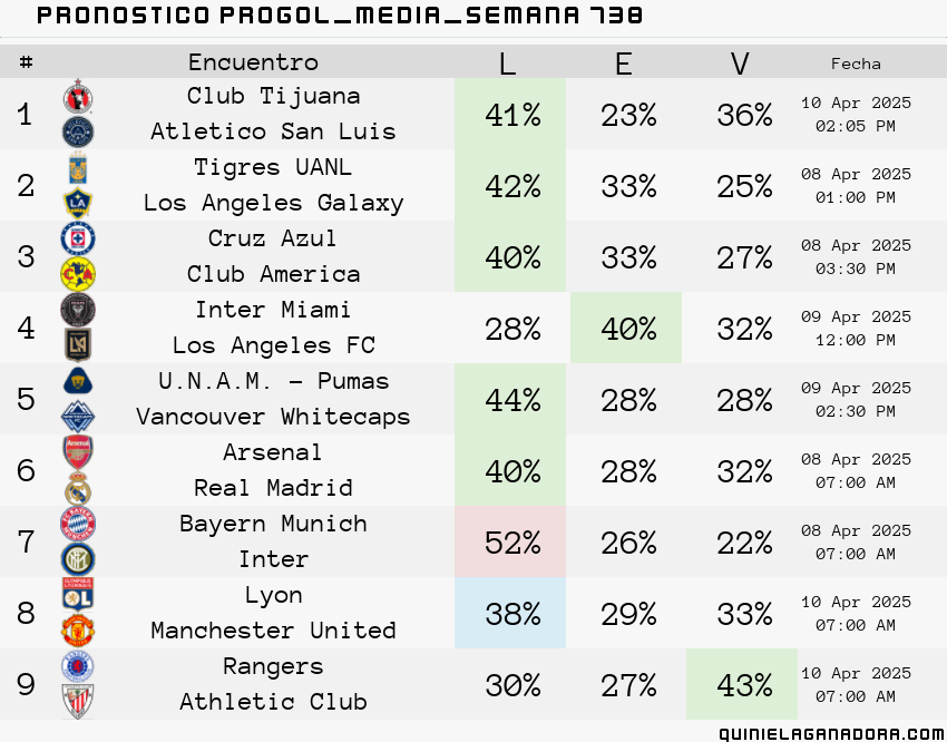 pronostico Progol Media Semana 738