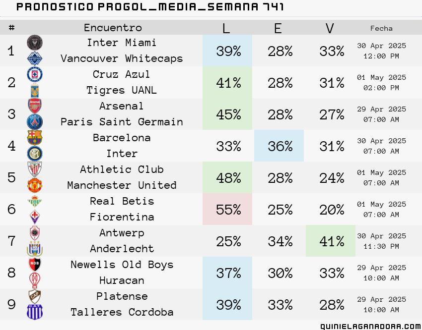 pronostico Progol Media Semana 741