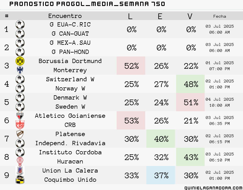 pronostico Progol Media Semana 750