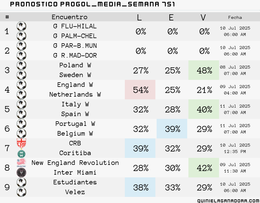 pronostico Progol Media Semana  751