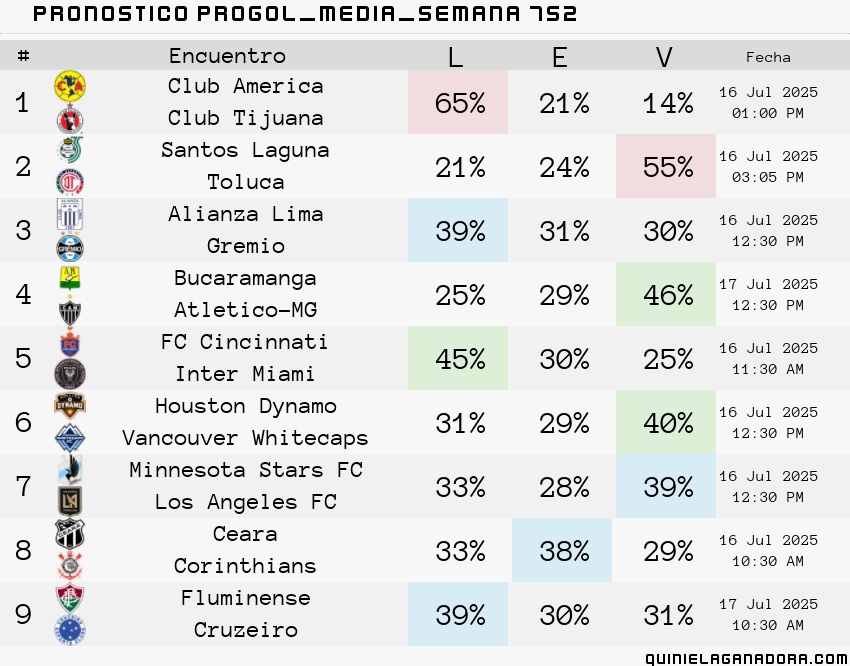 pronostico Progol Media Semana 752