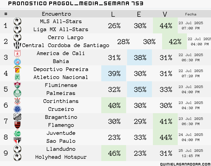 pronostico Progol Media Semana  753