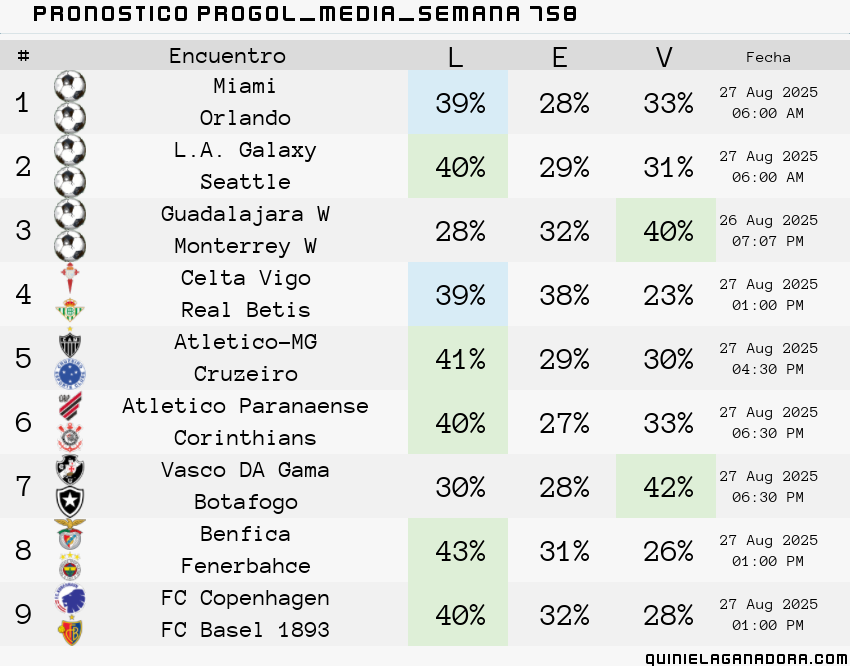 pronostico Progol Media Semana  758