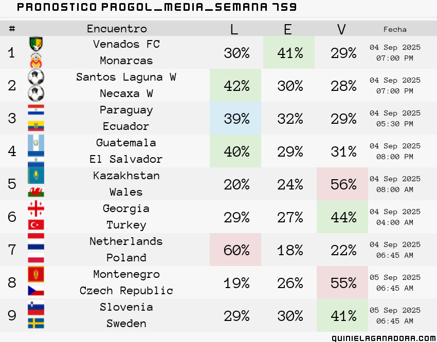 pronostico Progol Media Semana 759