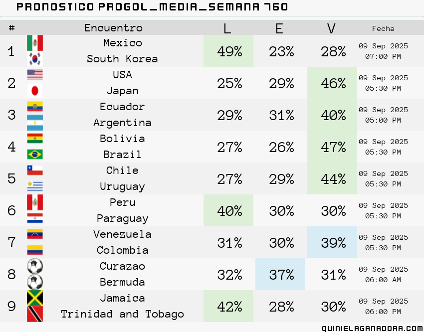 pronostico Progol Media Semana  760