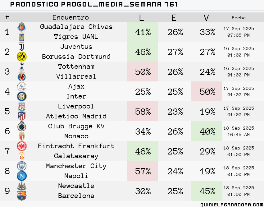 pronostico Progol Media Semana  761
