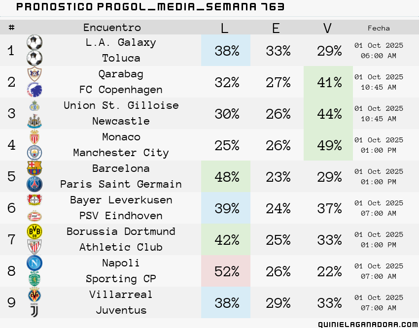 pronostico Progol Media Semana  763