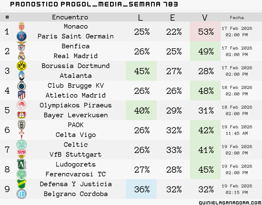pronostico Progol Media Semana 783