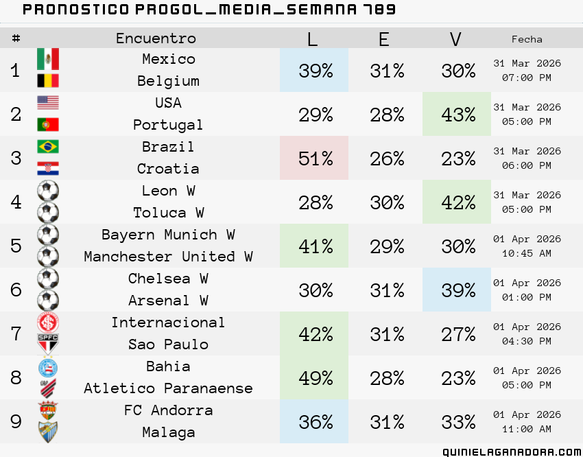 pronostico Progol Media Semana 789