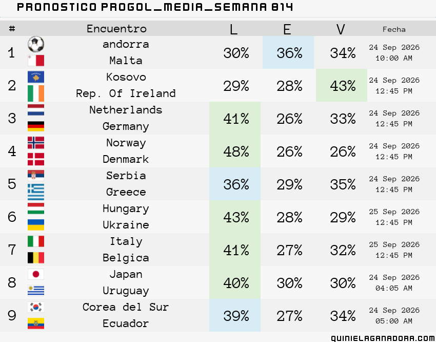 pronostico Progol Media Semana 814