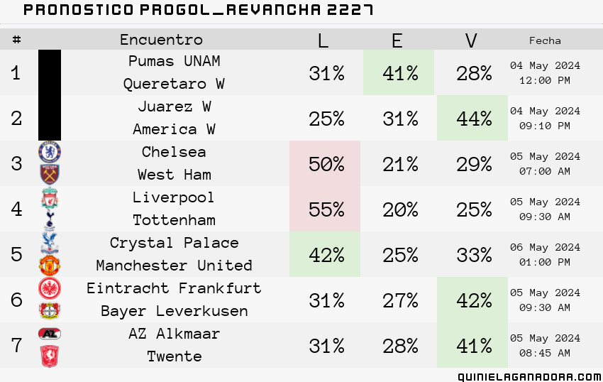 pronostico Progol Revancha 2227