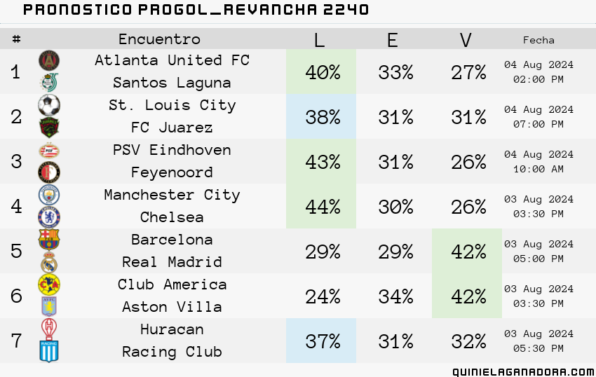 pronostico Progol Revancha 2240
