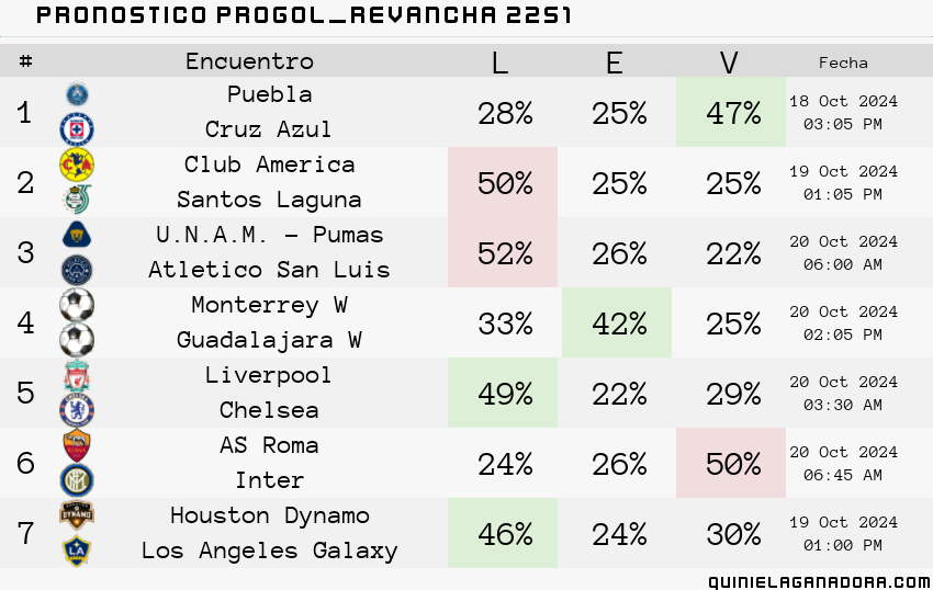 pronostico Progol Revancha 2251