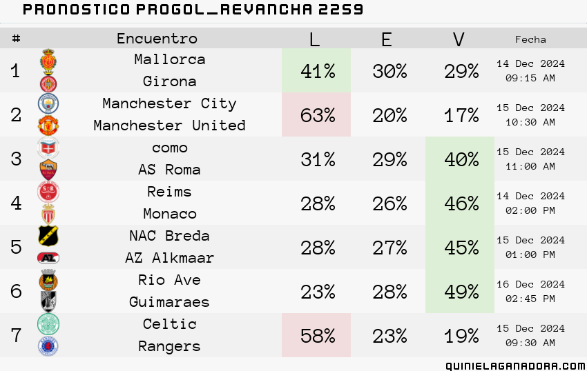 pronostico Progol  Revancha 2259