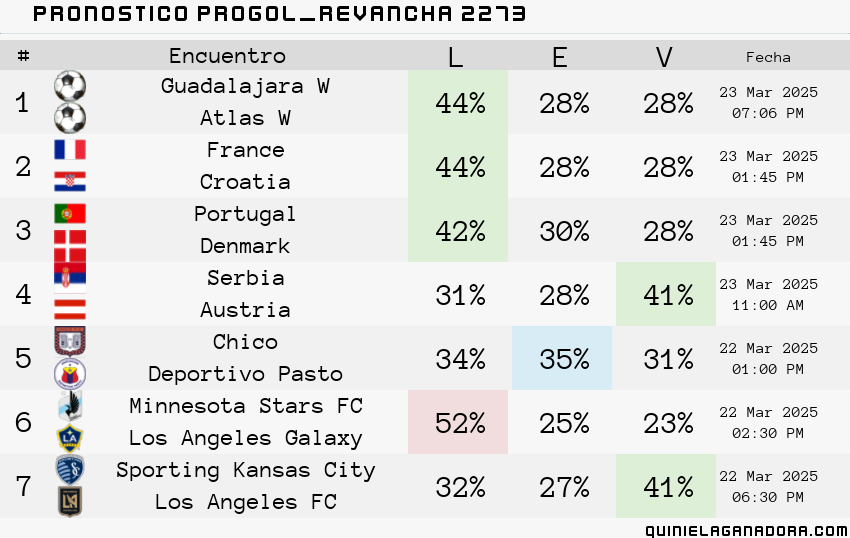 pronostico Progol  Revancha 2273