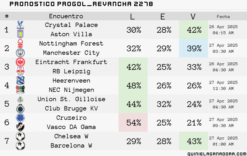 pronostico Progol Revancha 2278
