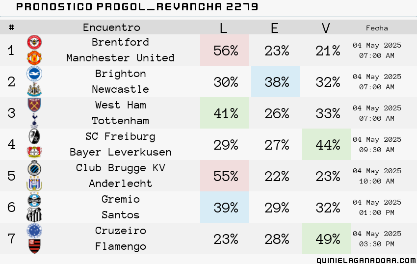 pronostico Progol Revancha 2279