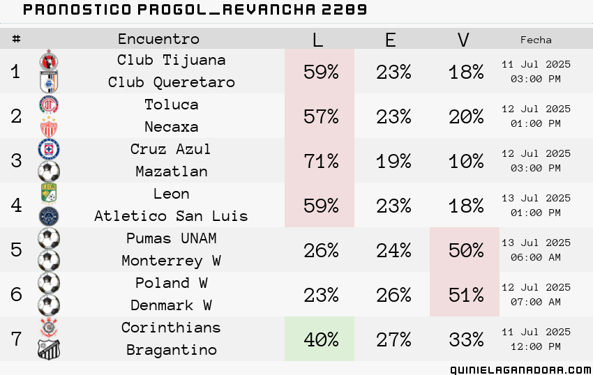 pronostico Progol  Revancha 2289