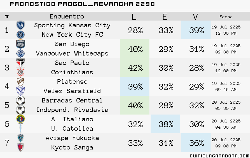 pronostico Progol  Revancha 2290